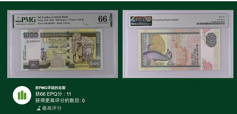 《张总收藏》166期-周日外币精品 斯里兰卡2001年1000卢比PMG66E【冠军分】,首发年a版稀缺，非市面常见P120d，多年来PMG66保持冠军高分，极难上分 孔雀与佛牙寺