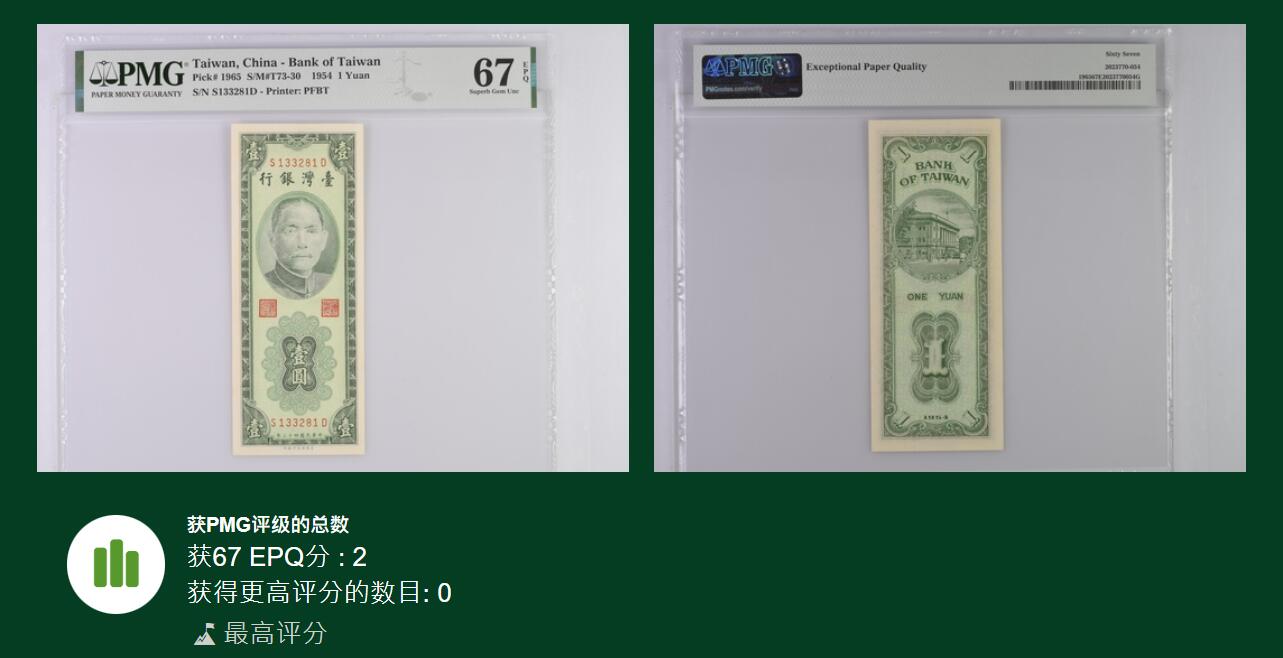 《张总收藏》166期-周日外币精品 台湾省1954年1元PMG67E唯二冠军分无47