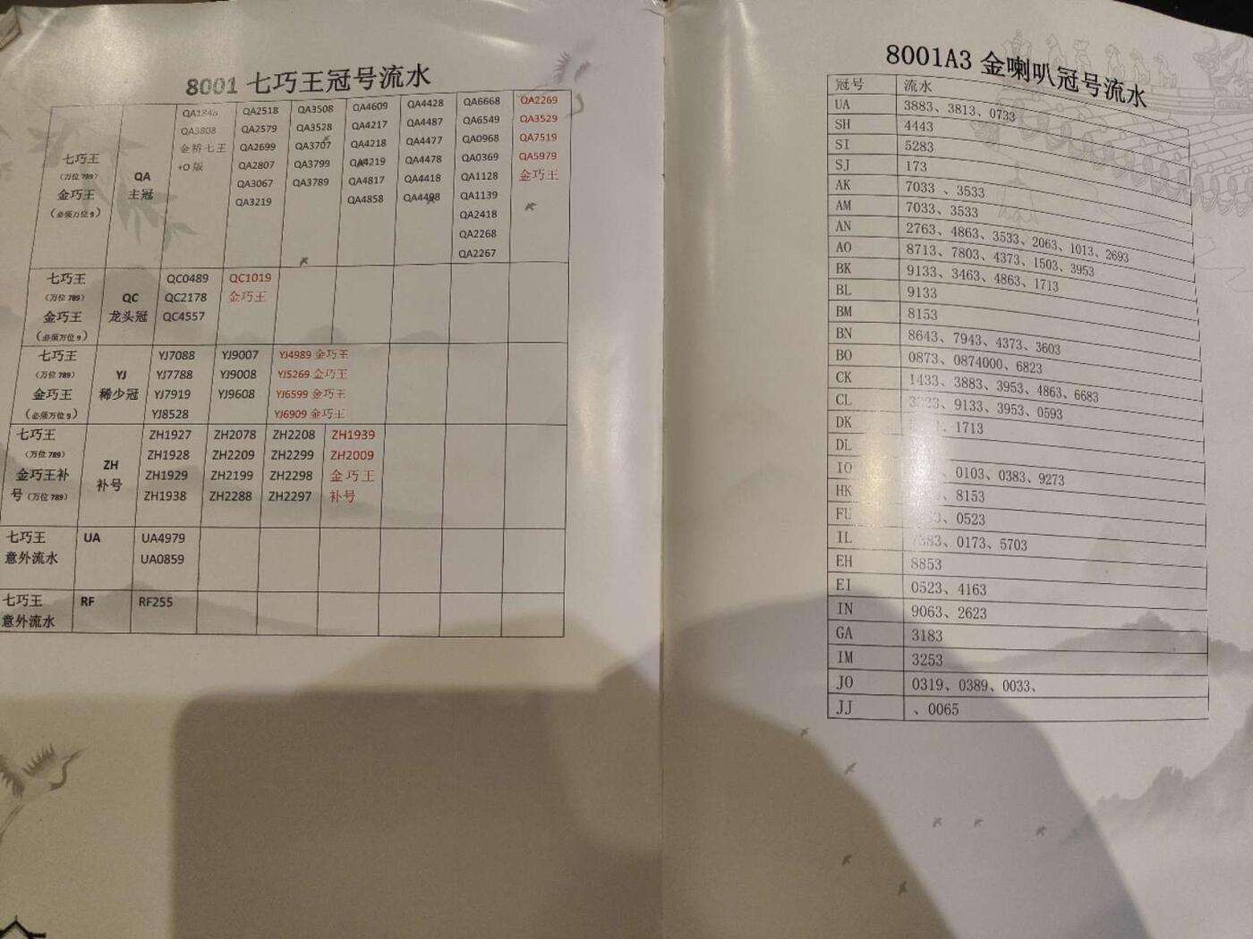 四版荧光指南（知识指导图册）一本！藏友首选（多看书多避坑）顺丰发货！