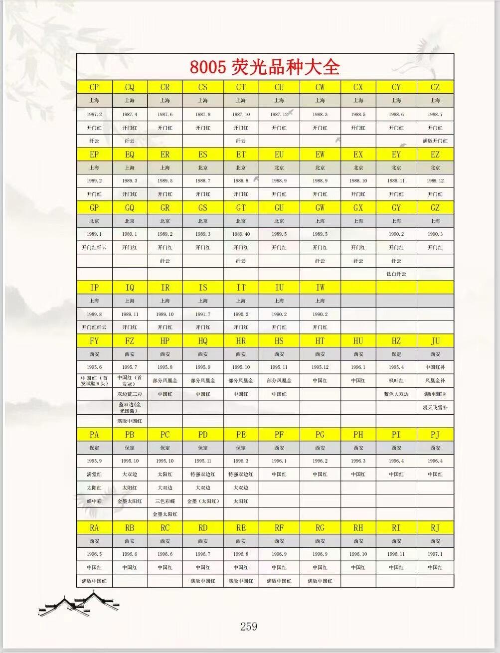 四版荧光指南（知识指导图册）一本！藏友首选（多看书多避坑）顺丰发货！