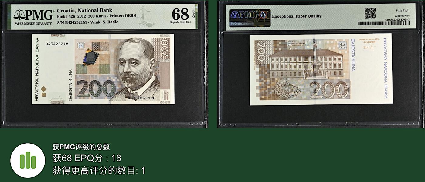 《张总收藏》167期-中秋外币高货特辑 克罗地亚200库纳 PMG68E 2012年 克罗地亚党领袖拉迪奇