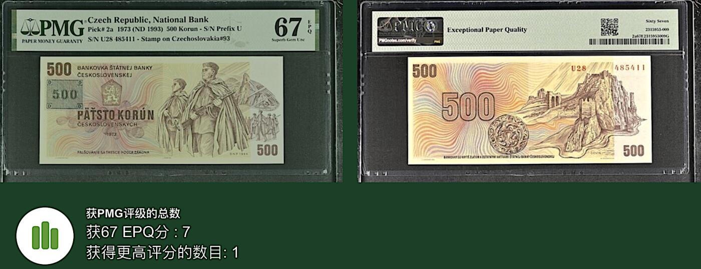 《张总收藏》167期-中秋外币高货特辑 捷克500克朗 PMG67E 1993年 捷克斯洛伐克解体后贴票版 首套纸币 亚军分 更高分仅1张