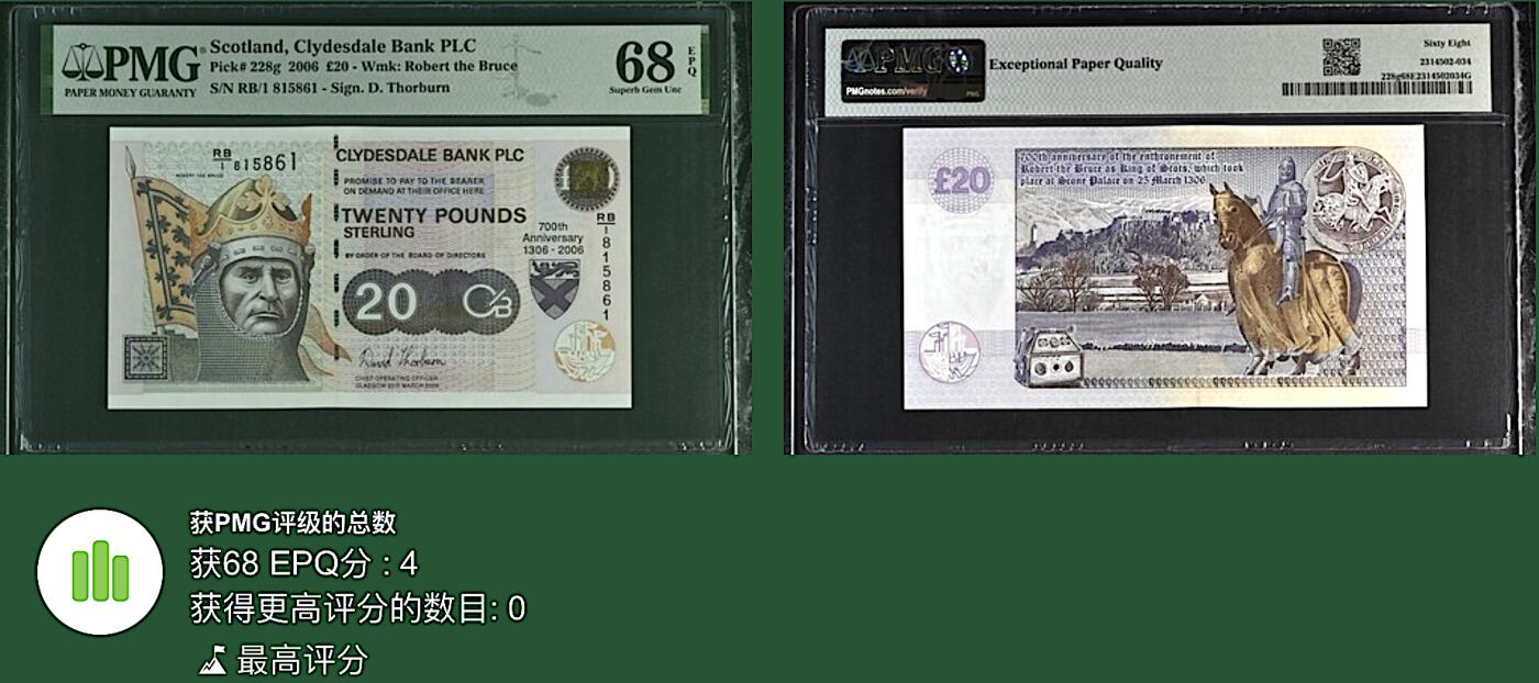 《张总收藏》167期-中秋外币高货特辑 苏格兰20镑 PMG68E 克莱斯戴尔银行 2006年 布鲁斯国王即位700周年纪念钞 无347 冠军分