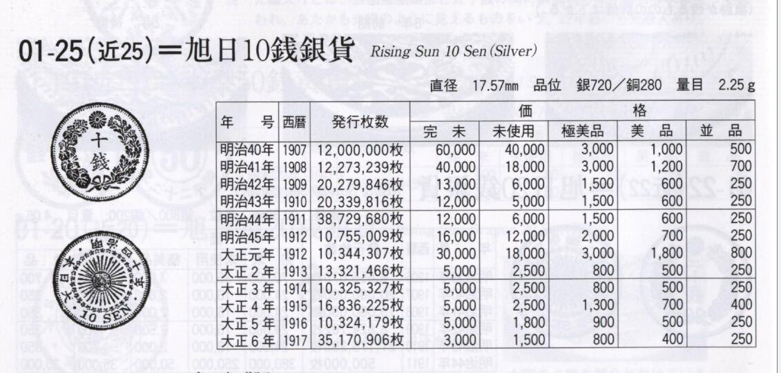 修遠堂世界钱币第三十九期 全场包邮 亚军分 NGC MS65 明治四十五年旭日十钱银币 少见年份