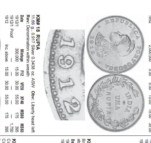 长老汇龙年精选第三十场拍卖 1912葡属印度1卢比银币，稀少，克书价高