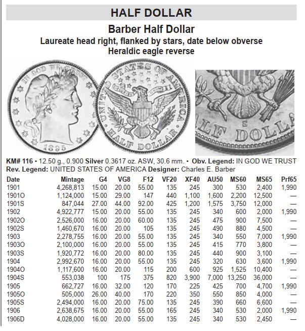 修遠堂世界钱币第四十期 全场包邮 稀少年份 NGC VG10 1904年美国50美分银币 S厂铭 2023年HA同分成交价384美元