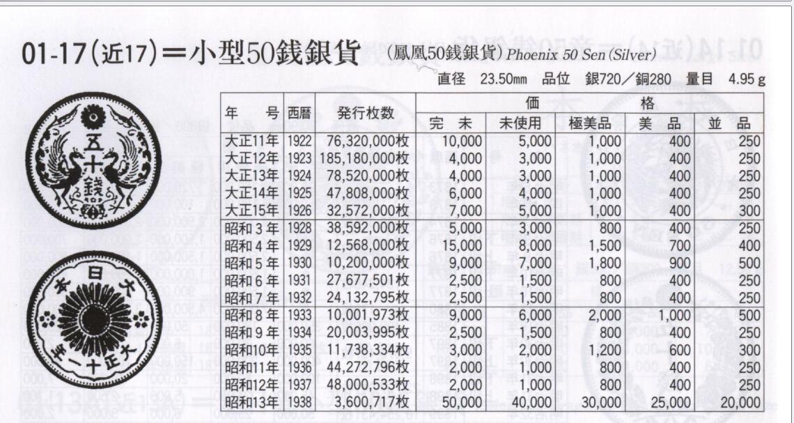 修遠堂世界钱币第四十期 全场包邮 NGC MS64 大正十五年双凤五十钱银币 较少见的年份