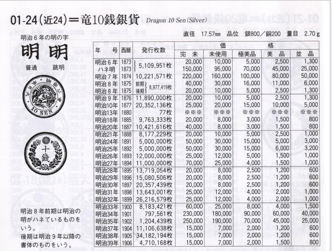 修遠堂世界钱币第四十期 全场包邮 大特年稀少年份  明治三十五年龙十钱银币 仅120万的发行量