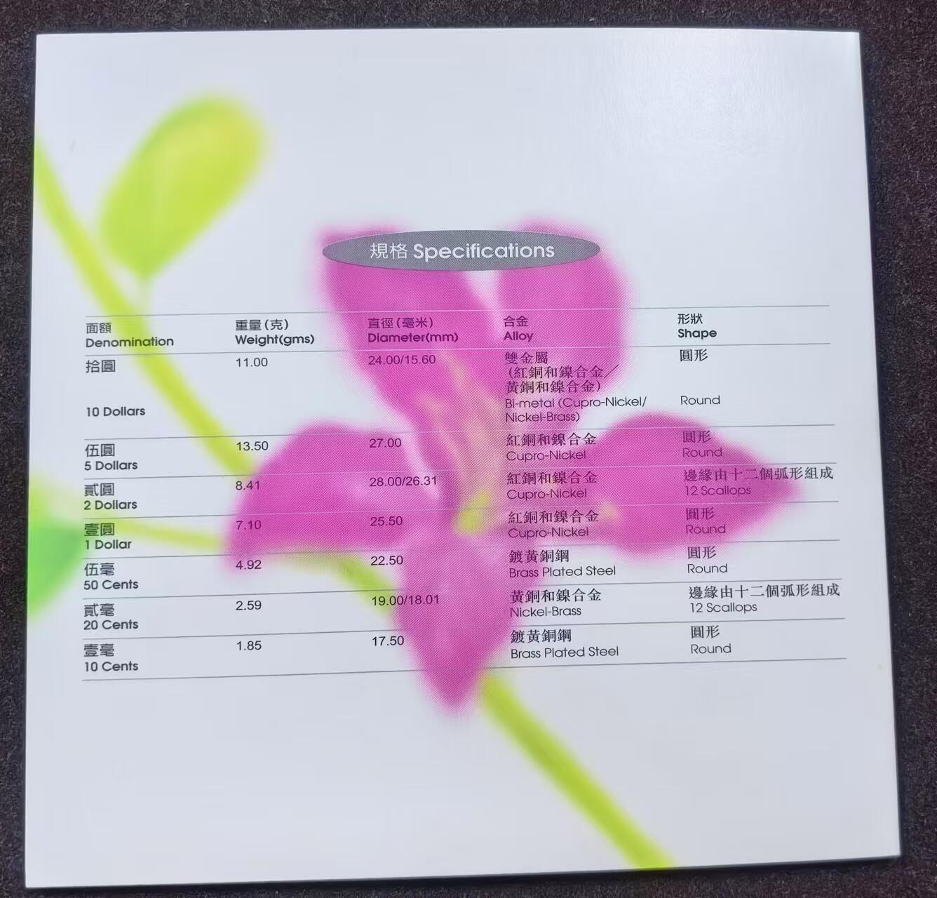 北京马甸外国币专卖微拍第126期，外国非贵金属纪念币，流通币专场，陆续上新，欢迎关注  1997年香港回归纪念币官方卡册原装