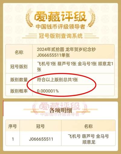 👑龙钞飞机号顶级靓号绝品一张 💖代藏友出～低于正常五折价上拍错过无💖 ✈️✈️✈️✈️✈️ 📢飞机靓号➕葫芦号➕顺意龙 💖概率仅0.000001% 难得一见的收藏精品💖与通天号同等概率！！！ 👑龙钞飞机号顶级靓号绝品一张 💖代藏友出～低于正常五折价上拍错过无💖 ✈️✈️✈️✈️✈️ 📢飞机靓号➕葫芦号➕顺意龙 💖概率仅0.000001% 难得一见的收藏精品💖与通天号同等概率！！！