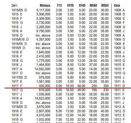 稀年 PCGS MS65 一战德国1917年F版1/2马克银币 开卷原光