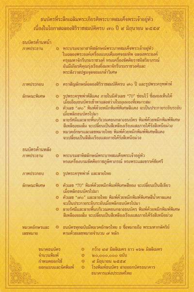 【原装册】亚洲-泰国-2016年-70泰铢-普密蓬国王登基70周年-纪念钞 【原装册】亚洲-泰国-2016年-70泰铢-普密蓬国王登基70周年-纪念钞