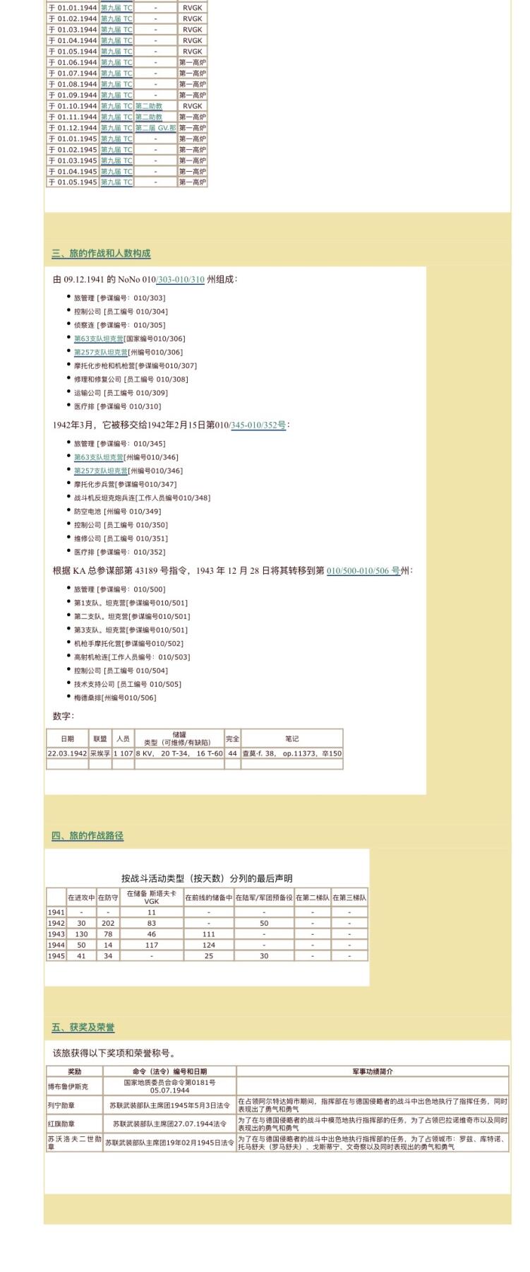 大猫徽章拍卖 第256期  苏联43二卫3⃣️ 档案齐全