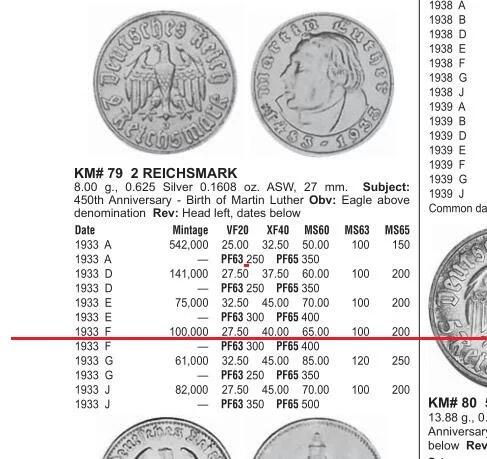 可评级 德国第三帝国1933年F版 马丁路德2马克银币 难得开卷原光
