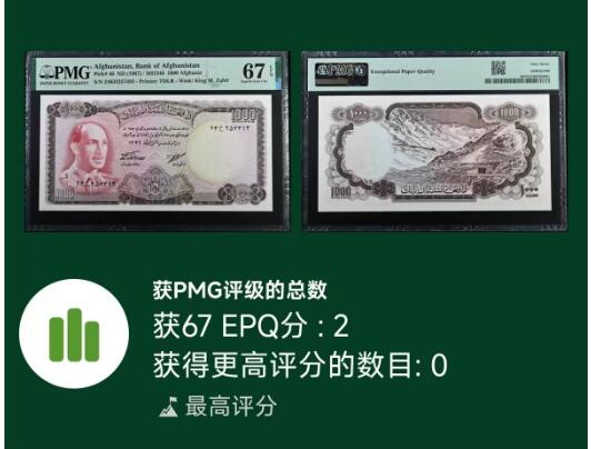 【Blue Auction】✨世界纸币精拍第560期【精】 【冠军分仅2张】阿富汗 1967年1000阿富汗尼 最高值 阿富汗国父穆罕默德·查希尔 背面为喀喇昆仑山脉风光 PMG67EPQ 高分
