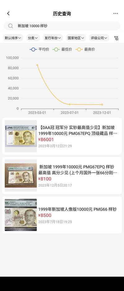 【世界钱币】精选微拍第141期暨2024年第53期 ～最新币展卖剩品类选购 1999年新加坡10000 样钞PMG66E无47(灯下无斑) ～之前有客户预定，等了十天后又说不够钱拿不了了，故重新出售