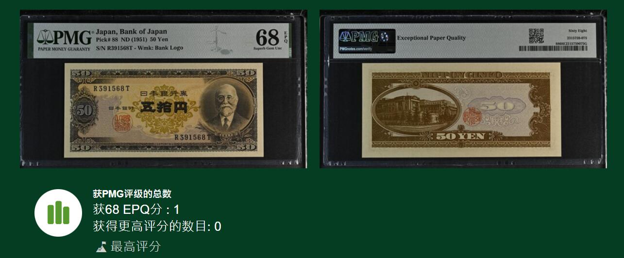 《张总收藏》171期-周日外币精选畅拍 日本1951年50元PMG68E唯一冠军分无47尾68 高桥是清