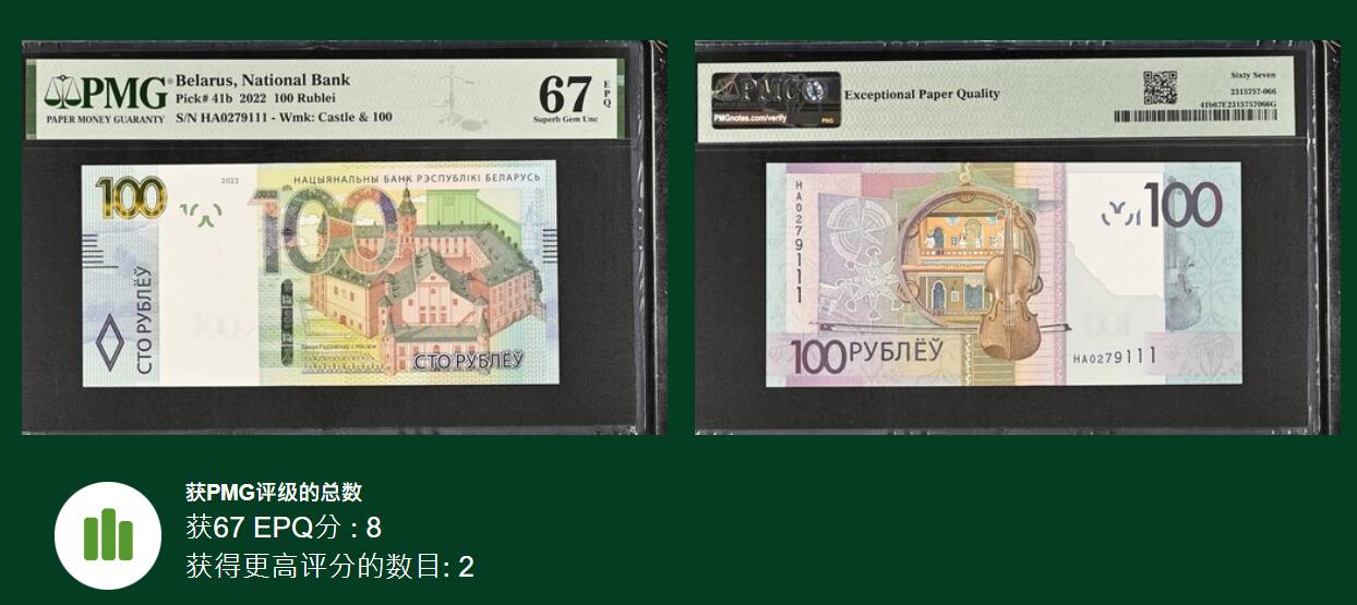 《张总收藏》171期-周日外币精选畅拍 白俄罗斯2022年首发HA冠100卢布PMG67E亚军分无4豹子号111 冠军68分仅2张