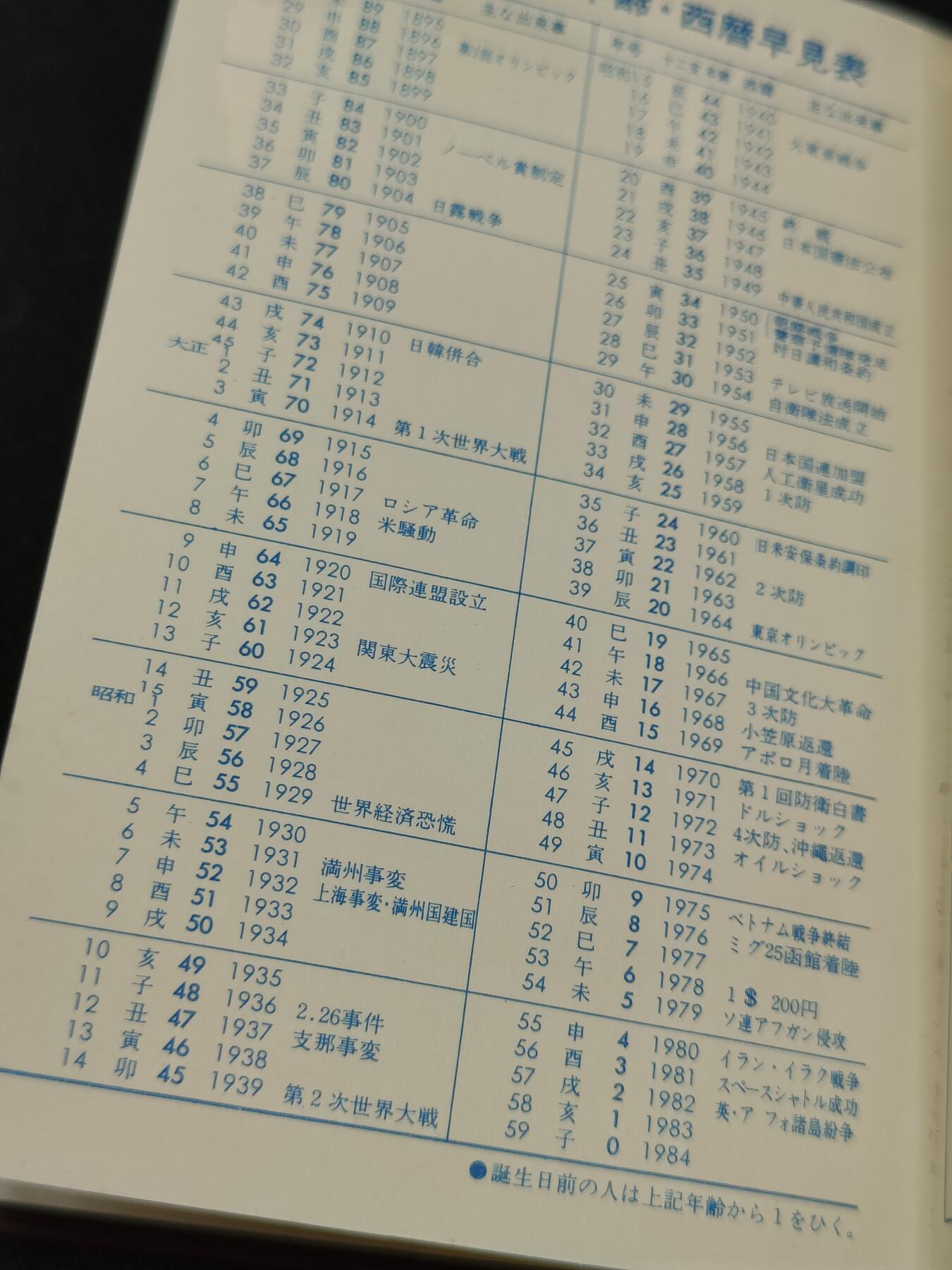 全场0元起拍 第201期 咸鱼国勋章拍卖专场 10月20日（周日）下午6：00开始 日本陆自自卫官手账