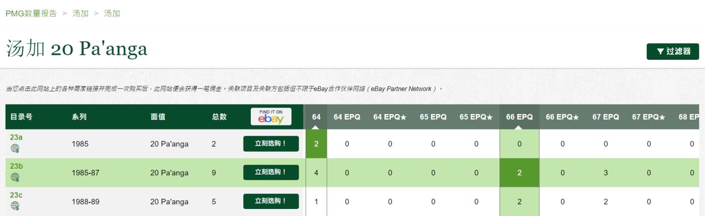 《张总收藏》171期-周日外币精选畅拍 汤加1985年7月18日A1首冠20潘加PMG66E亚军分 这张是真的少 PMG各个版本合计也就10来张 1985年7月18日Banknote Museum都没有图