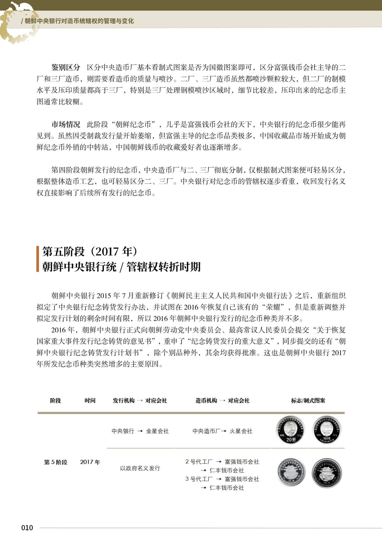 『现货』《朝鲜中央银行 2015～2024年纪念币目录》启炫 编著 朝鲜中央银行&D.W COINS 出品  国际科学技术出版社  全书300页，收录纪念币290余种，高清钱币彩色图片455张，发行公告167份等  当日发货，售完为止
