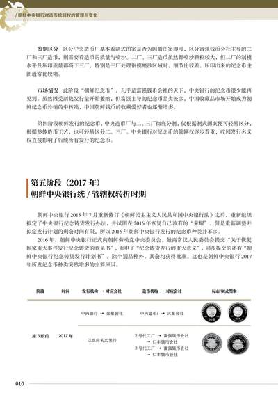 『预售』《朝鲜中央银行 2015～2024年纪念币目录》启炫 编著 朝鲜中央银行&D.W COINS 出品  国际科学技术出版社  全书300页，收录纪念币290余种，高清钱币彩色图片455张，发行公告167份等  10月28日发货