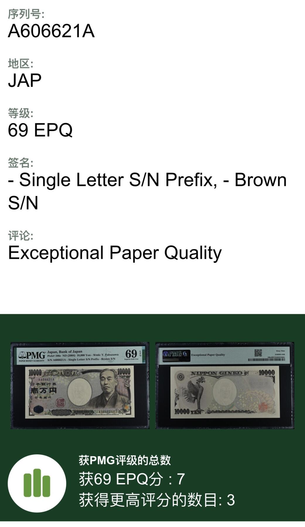 收藏联盟Quantum Auction 第385期拍卖  日本2004年10000日元首发AA冠 PMG69 稀少高分 号码无3457朦胧号 福泽谕吉