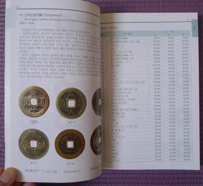 世界钱币章牌书籍专场拍卖11.01 韩国货币目录