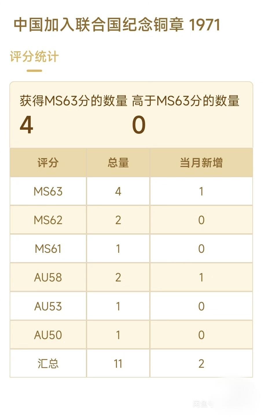 极美品MS63中国加入联合国纪念铜章
