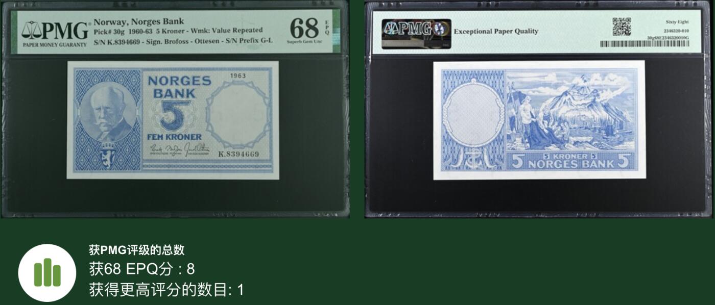 《张总收藏》172期-周日外币荟萃 挪威5克朗 PMG68E 1963年 挪威极地探险家南森