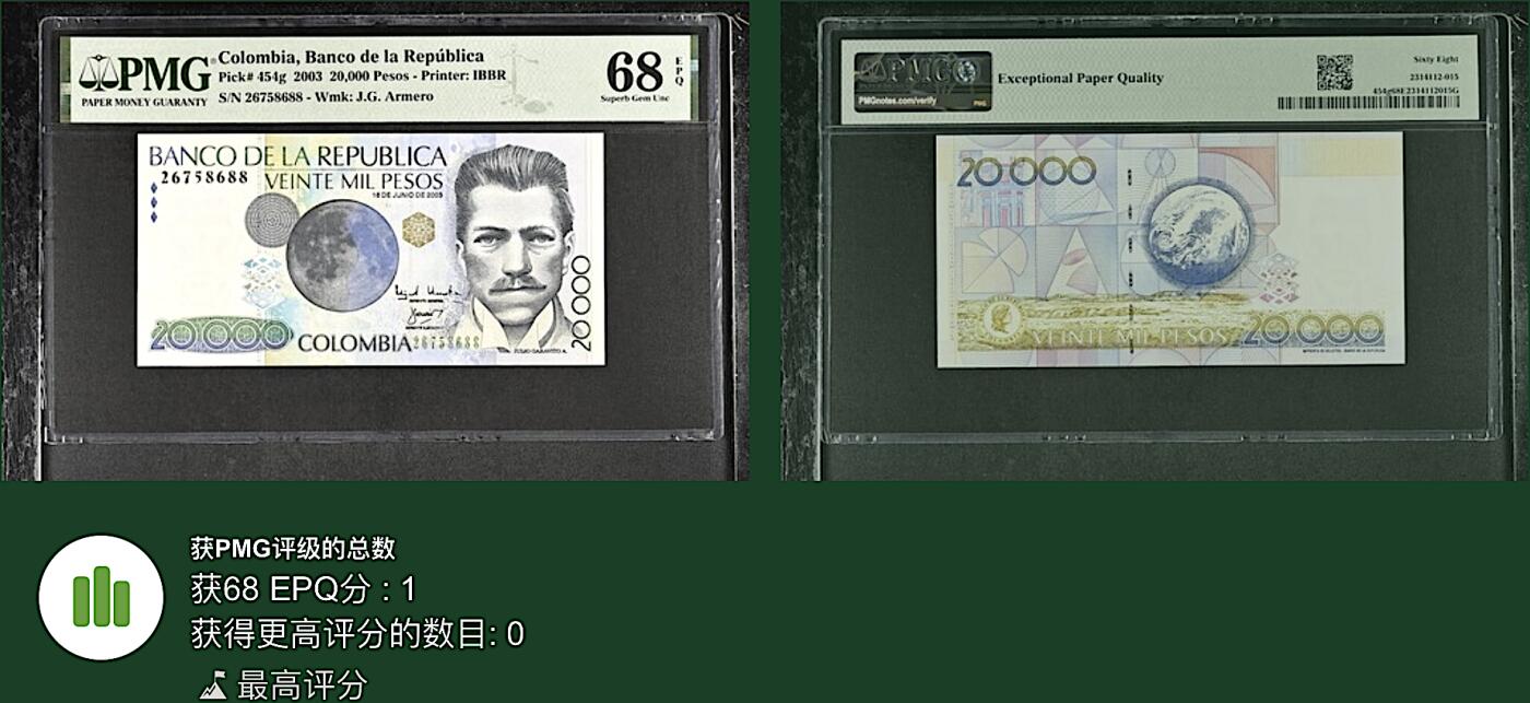 《张总收藏》172期-周日外币荟萃 哥伦比亚20000比索 PMG68E 2003年 无4双尾88 唯一冠军分
