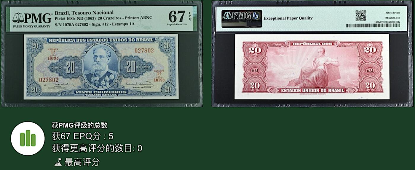 《张总收藏》172期-周日外币荟萃 巴西20克鲁塞罗 PMG67E 1963年老版本 无4冠军分