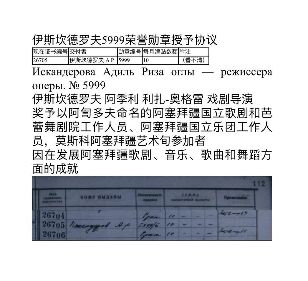 大猫徽章拍卖第258期 苏联荣誉勋章 原配银轮 难得好品 靓号 附得主档案