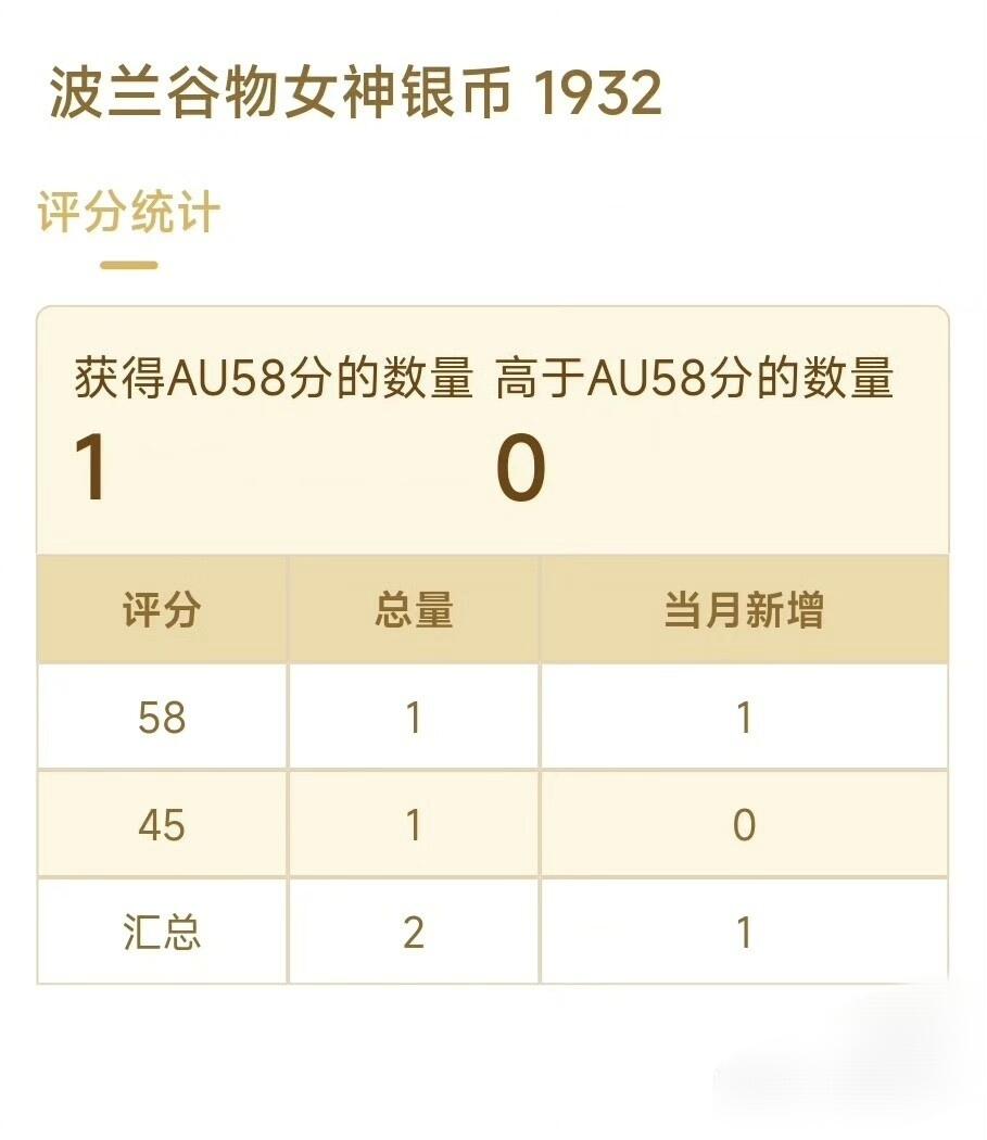 AU58环彩1932波兰谷物女神尼姑头10兹罗提银币