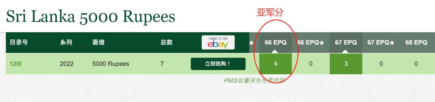66 EPQ 1979年 新加坡鸟版20元、PMG 66 EPQ 吉布提 羊上树 10000法郎，各版本瑞典1000克朗 持续更新ing