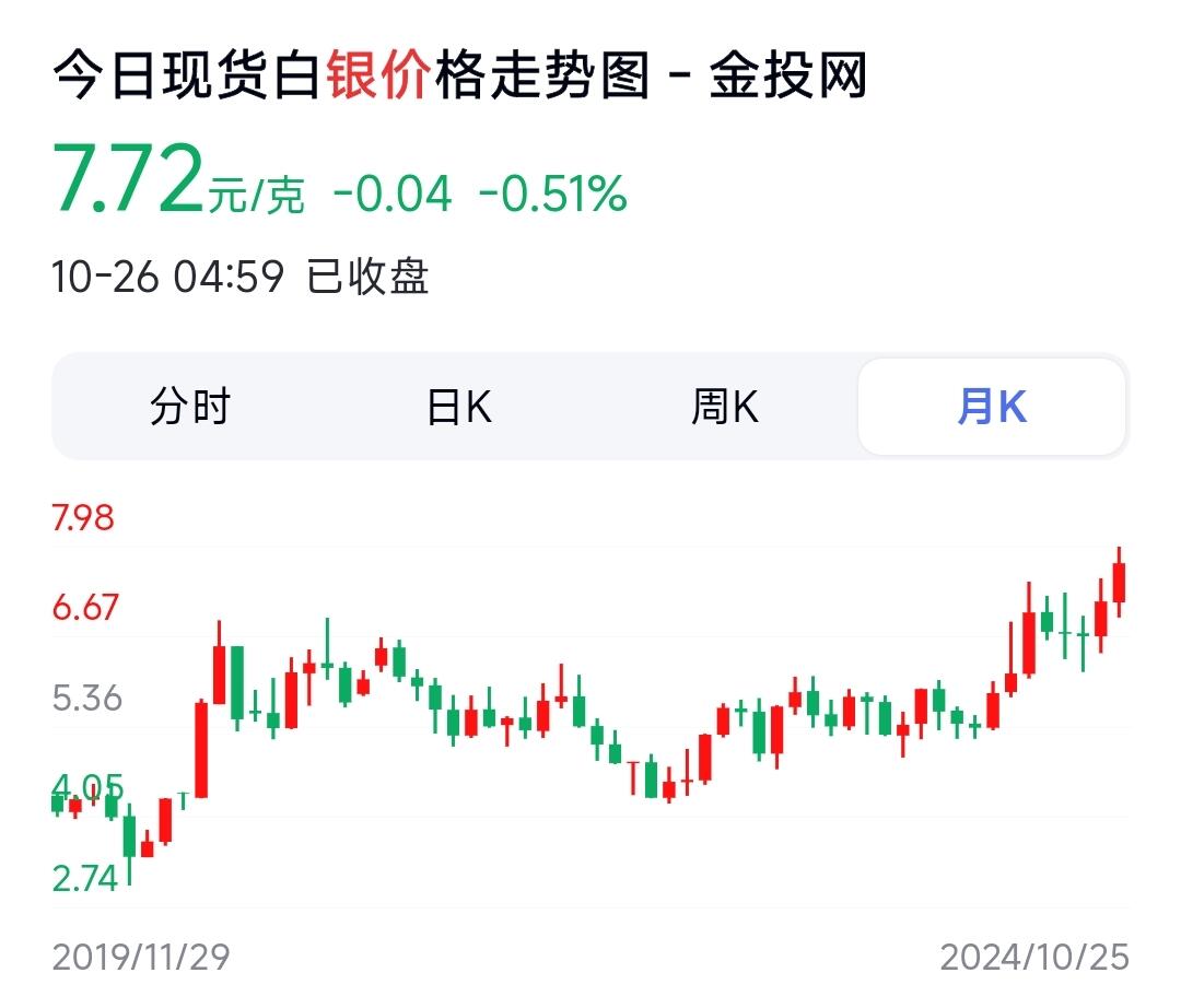01月24日 世界币章