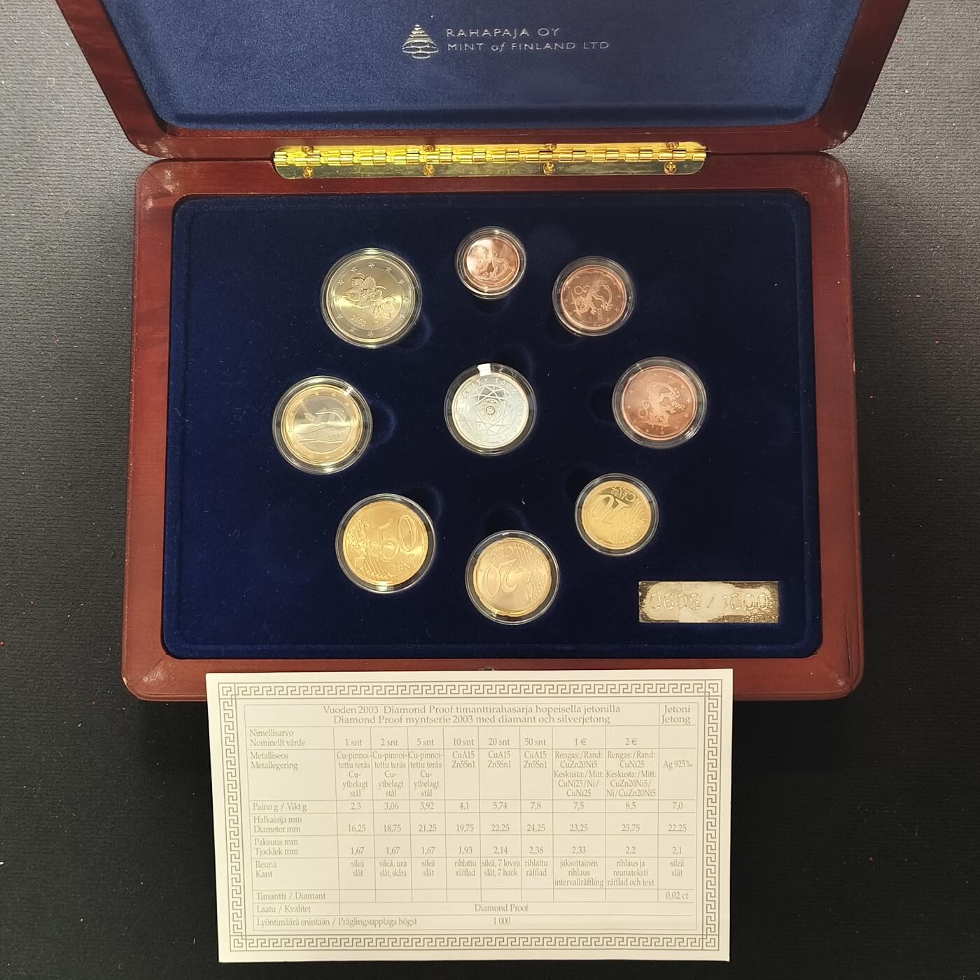 【全场包邮】纯粹捡漏拍479场（免费代拍第16场） 【镶嵌钻石·罕见】芬兰2003年官方年度流通精制套币-含DPQ镶钻银章（2分真钻详见证书）-盒证全-量1000