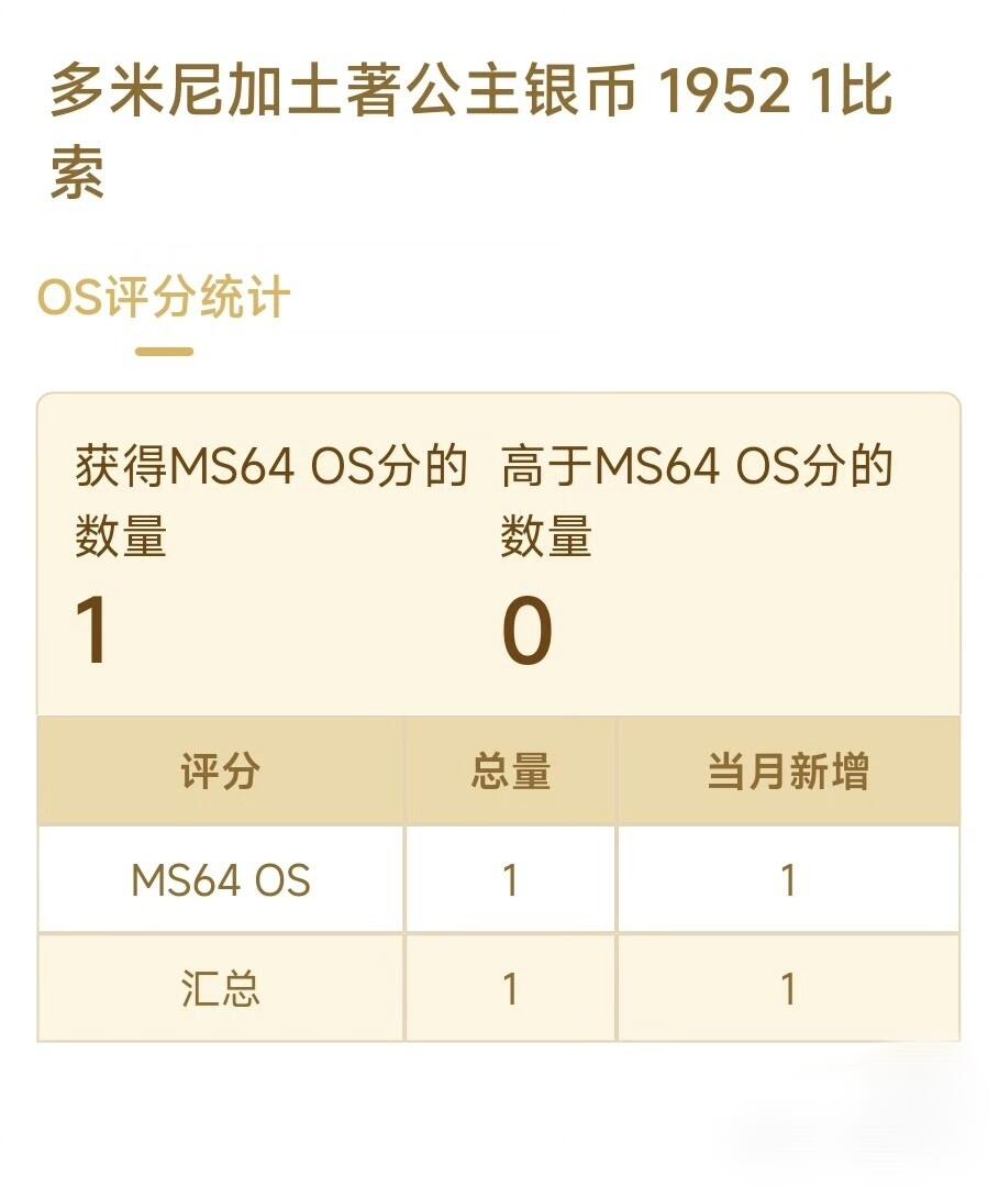 1952特年多米尼加1比索银币ACG金标MS64分0S原状态