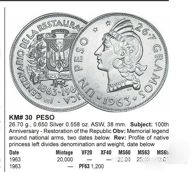 极美品1963年多米尼加建国100周年1比索纪念银币