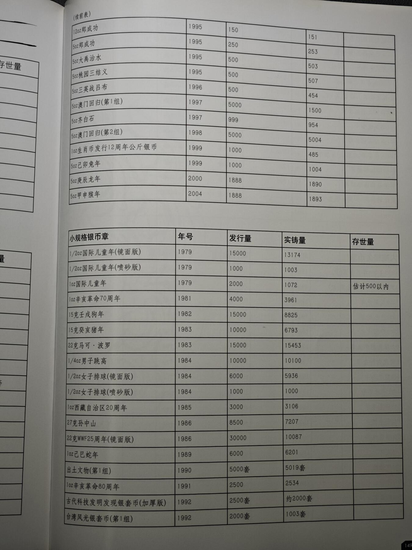 【北京钱博会拍卖周】【德藏】世界币章拍卖第104期(全场顺丰包邮)