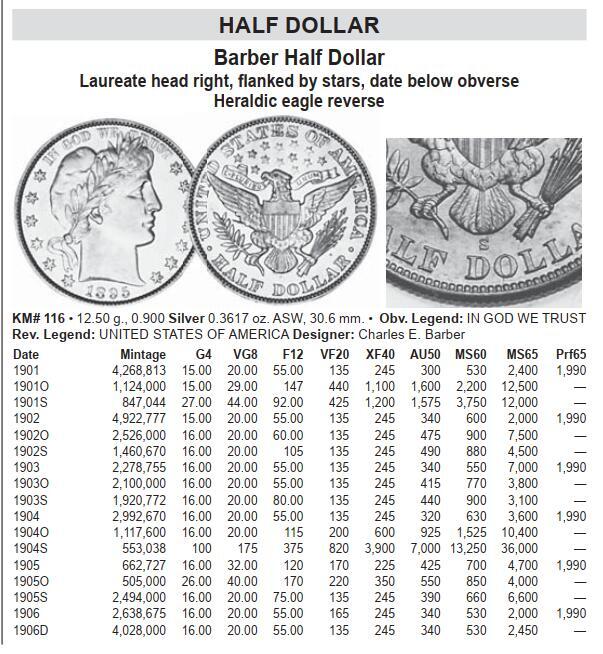 修遠堂世界钱币第四十六期 全场包邮 稀少年份 NGC VG10 1904年美国50美分银币 S厂铭 2023年HA同分成交价384美元