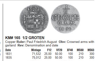 修遠堂世界钱币第四十六期 全场包邮 1831年奥尔登堡1/2 GROTEN铜币 少见品种 仅铸造7万多枚
