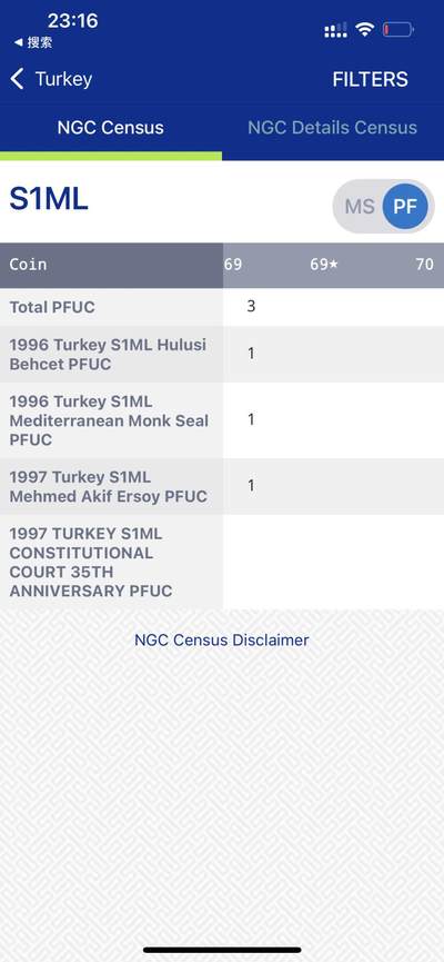S&S Numismatic世界钱币-拍卖 第126期  土耳其1997年 国歌作者-穆罕默德·阿基夫·埃尔索伊 1百万里拉精制纪念银币 31.44克925银  NGC PF69UC冠军分