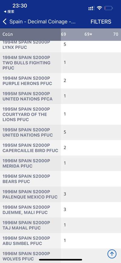 S&S Numismatic世界钱币-拍卖 第126期  西班牙1995年 联合国成立50周年 2000比塞塔精制纪念银币 27克925银  NGC PF69UC 冠军分