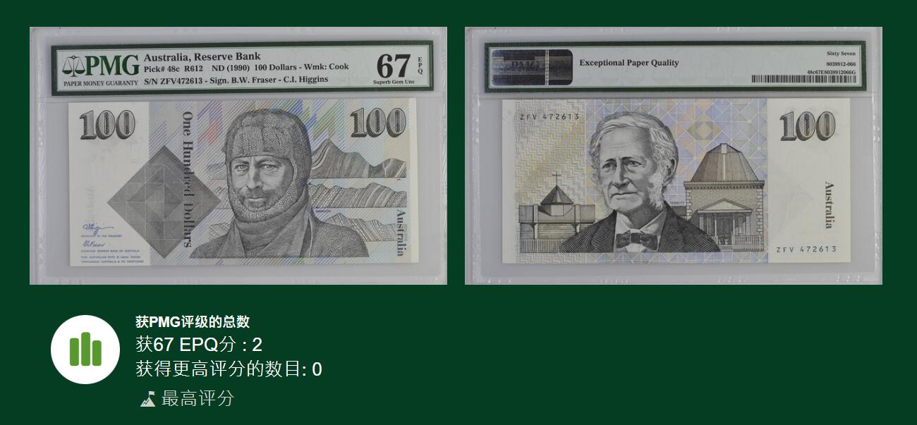 《张总收藏》174期-周日外币荟萃 澳大利亚1990年100元最高值PMG67E唯二冠军分，稀缺版本 乱蛇号 经典毛线帽 大师级雕刻，最难上分的品种