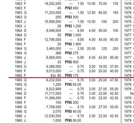 联邦德国1965年F版1马克 精制PROOF版 发行量仅80枚