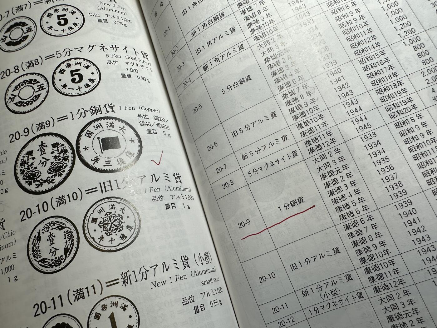 批量日本钱币，章 极美品！伪满洲国铜壹分，小全套02，只缺两枚特年
