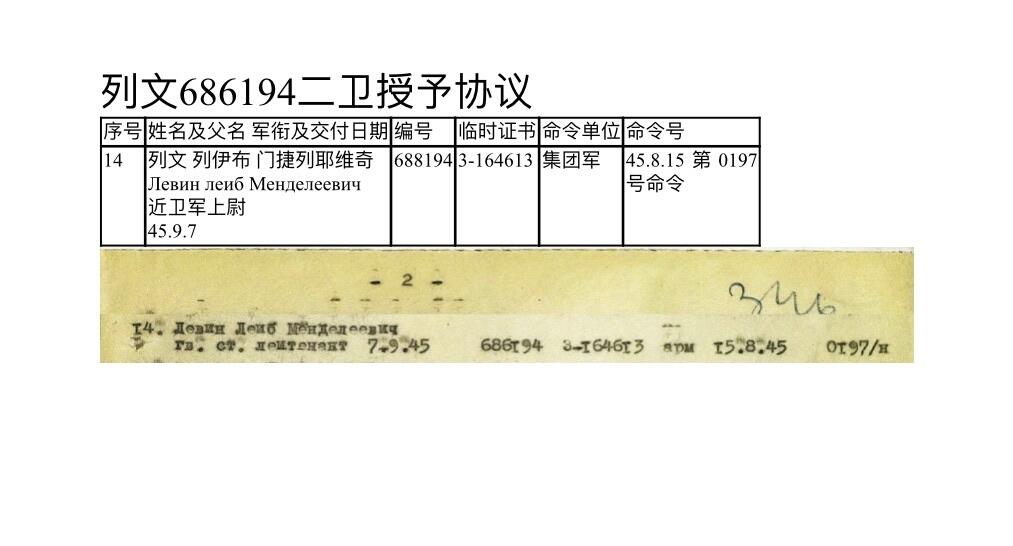 大猫徽章拍卖 第259期 苏联43二卫4⃣️ 档案齐全 “带登记卡、临时证书、协议，查不到奖励卡”
