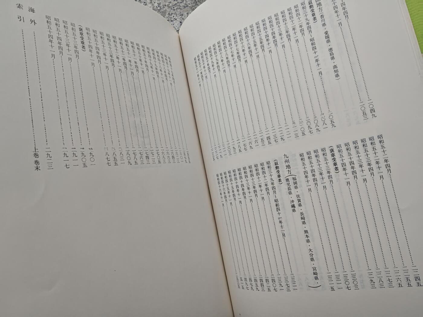 《日本叙勋者名鉴》上下一套，昭和五十五年一版一印，全书2923页，重达十余斤，记录了大约自昭和三十九年至五十四年授勋者的名单概况，涵盖旭日、瑞宝、各类褒章得主，是官方最详细的汇总资料，库存品相，年代久远纸箱略有老化痕迹。
