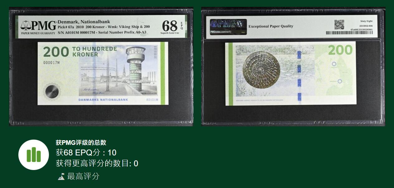 《张总收藏》175期-周日外币精品 丹麦2010年少见A0冠200克朗PMG68E冠军分超小十位17号 配色高级 Pick#67a